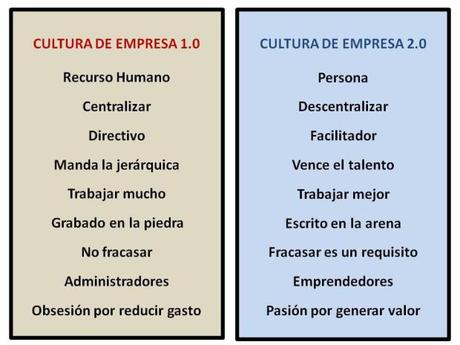 Por qué la mitad de mis amigos quiere matar a su jefe (y P2) Por qué la mitad de mis amigos quiere matar a su jefe (y P2)