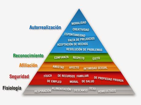 ¿QUÉ ES BUENA CALIDAD DE VIDA?