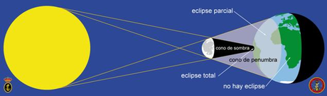 Eclipse solar del 20 de marzo de 2015.