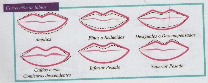 CORRECCIÓN DE LABIOS. CORRECCIÓN DE LABIOS.