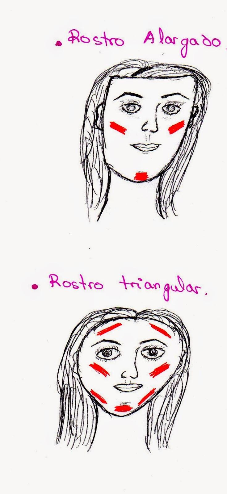 EL RUBOR - DIFERENTES FORMAS DE APLICACIÓN. EL RUBOR - DIFERENTES FORMAS DE APLICACIÓN.