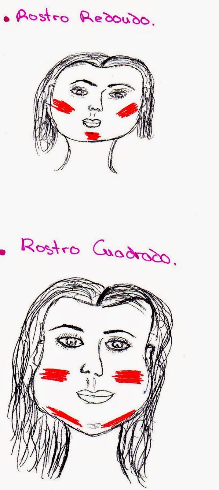 EL RUBOR - DIFERENTES FORMAS DE APLICACIÓN. EL RUBOR - DIFERENTES FORMAS DE APLICACIÓN.