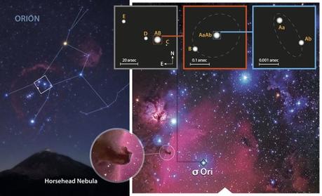 Las seis estrellas de Sigma Orionis