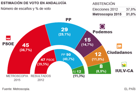 Vaticinios Vaticinios