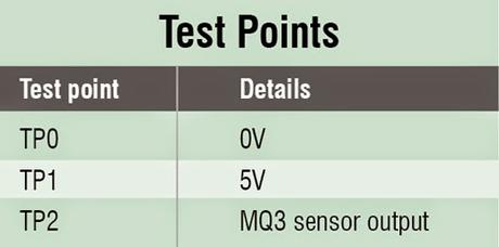 ALCOHOLIMETRO HECHO EN CASA ALCOHOLIMETRO HECHO EN CASA