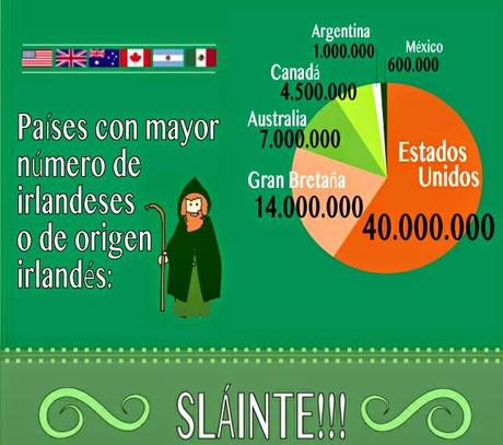 San Patricio en el mundo