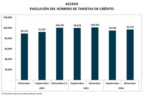 Grafico 4 - tarjetas de crédito y de débito en Bolivia