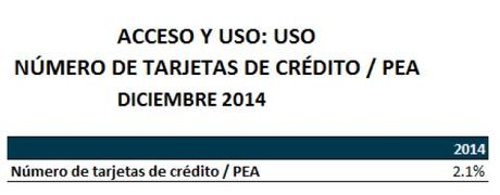 Grafico 6 - tarjetas de crédito y de débito en Bolivia