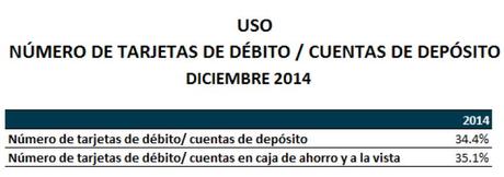 Grafico 5 - tarjetas de crédito y de débito en Bolivia