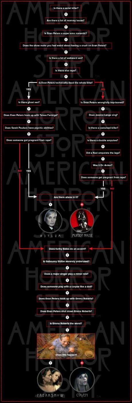 American-Horror-Story-Plots-Chart