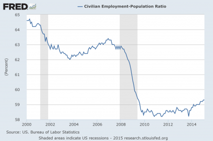 10 gráficos que muestran la no recuperación económica estadounidense