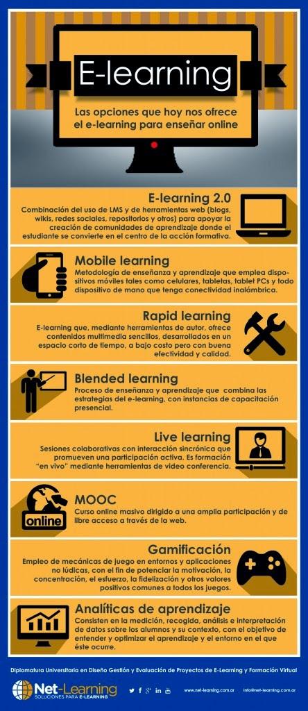 Las distintas alternativas de e-learning. #Infografía @netlearning20