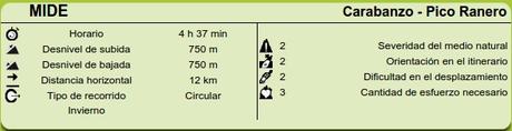 Datos MIDE ruta Carabanzo, Pico Ranero