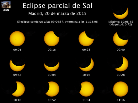 Huele a primavera, a eclipse de sol y a sorteo!!!