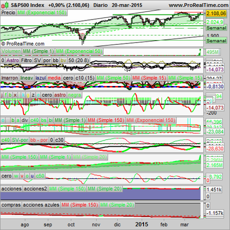 analizamos el S&P500 y el ibex 35.