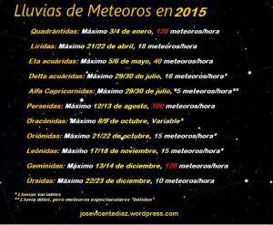 ¿Qué es una estrella fugaz? Lluvias de Meteoros 2015