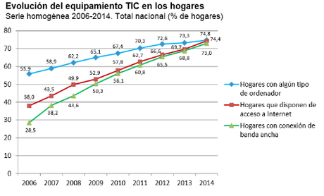 Elecciones en la red grafpol