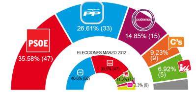 grafico_resultados