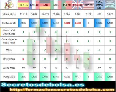 El Ibex se suma a carrera alcista de Europa El Ibex se suma a carrera alcista de Europa