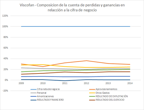 Viscofán (2009-2015)