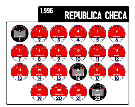 Planicka, Panenka y el verano de 1996