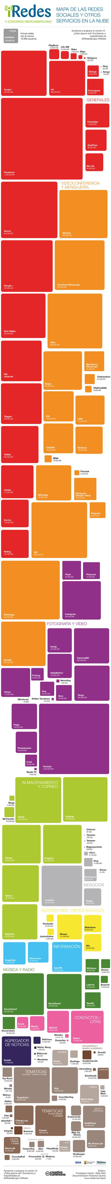 mapa de las redes sociales 2015