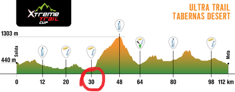 Ultra Trail Tabernas Desert 2015, Sábado 21 de Marzo - Ciclistas en la niebla