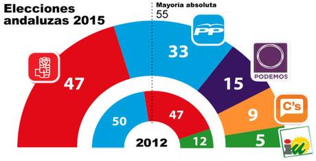 elecciones_andaluzas_99