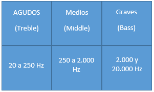 frecuencias sonido