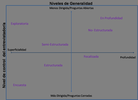 La entrevista, más que una conversación