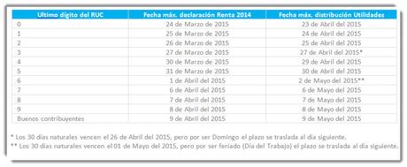 Consulta: el plazo para el pago de participación en utilidades del ejercicio 2014 Consulta: el plazo para el pago de participación en utilidades del ejercicio 2014