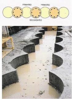 Cuidado con las pantallas de pilotes tangentes bis Cuidado con las pantallas de pilotes tangentes bis