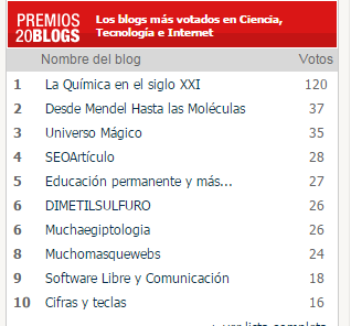 Votaciones   Mejor blog de Ciencia  Tecnología e Inter9ª edición de los Premios 20Blogs  20minutos.es