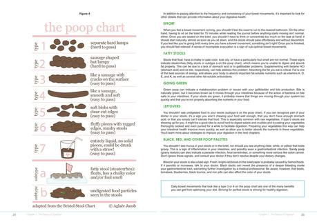 Gráfico del libro Digestive Health With Real Food