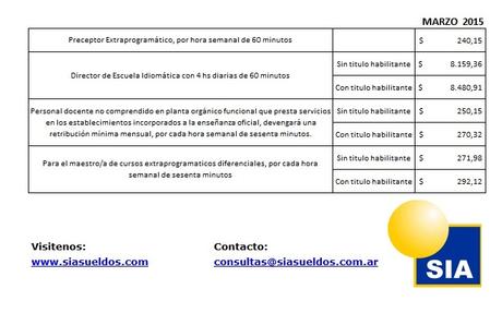 Consejo Gremial de Enseñanza Privada: Resolucion Nº 03/2015. Grilla Salarial Consejo Gremial de Enseñanza Privada: Resolucion Nº 03/2015. Grilla Salarial