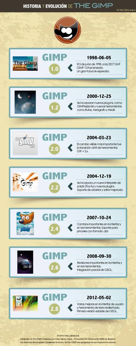 Infografía de la historia de GIMP infografia-gimp