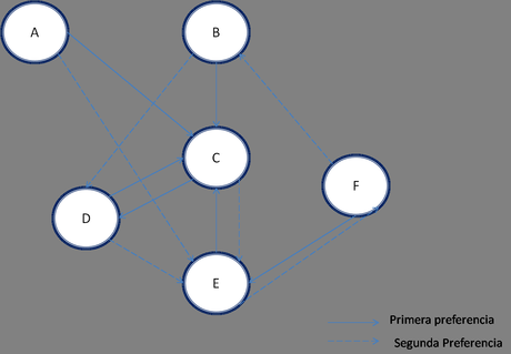 Sociometría: Redes y Relaciones Sociales Sociometría: Redes y Relaciones Sociales