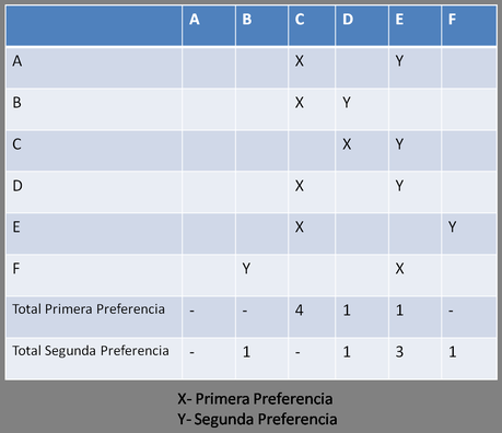Sociometría: Redes y Relaciones Sociales Sociometría: Redes y Relaciones Sociales