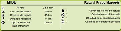 Datos MIDE ruta Moire, Prado del Marqués Datos MIDE ruta Moire, Prado del Marqués