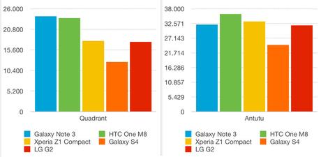 datos benchmarks