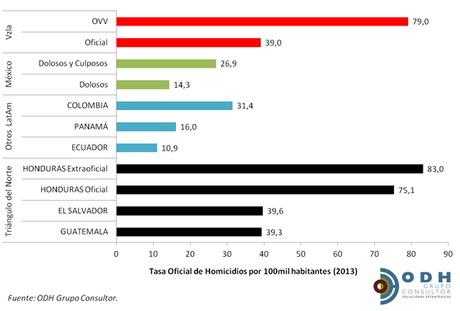 La violencia en América Latina: Distintas maneras de resolverla - casos antagónicos