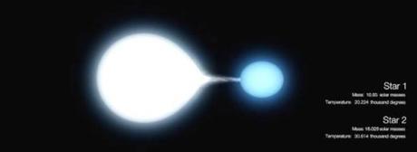 Estrellas increíbles Captura