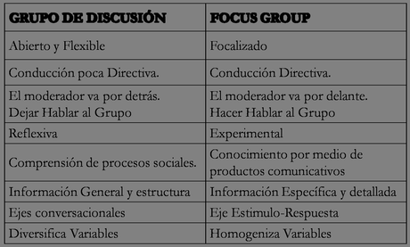 Entrevistas Grupales: Los Focus Group Vs Los Grupos de Discusión