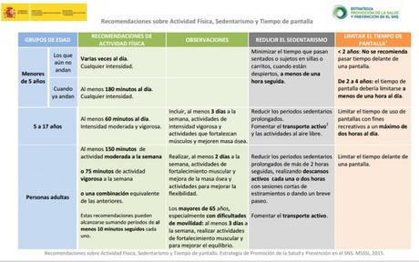 Recomendaciones sobre Actividad Física, Sedentarismo y Tiempo de pantalla