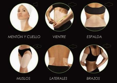 El Wrap, ParcheLoko celulitis en el abdomen
