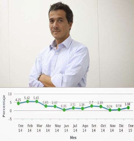 ¿Reactivación Económica? ó Reactivación Política - Perú 2015