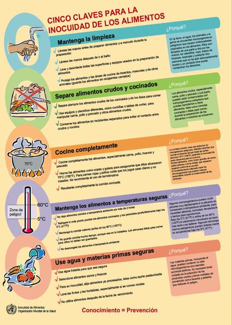La inocuidad de los alimentos 5-claves-inocuidad-alimentos