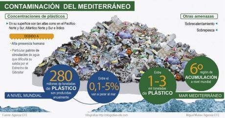 Ropa ecológica con residuos del mar