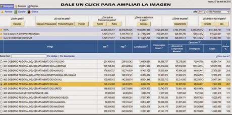 En el Primer Trimestre del 2015: GORE LIMA SE UBICA EN EL SEXTO LUGAR EN CAPACIDAD DE GASTO… En el Primer Trimestre del 2015: GORE LIMA SE UBICA EN EL SEXTO LUGAR EN CAPACIDAD DE GASTO…