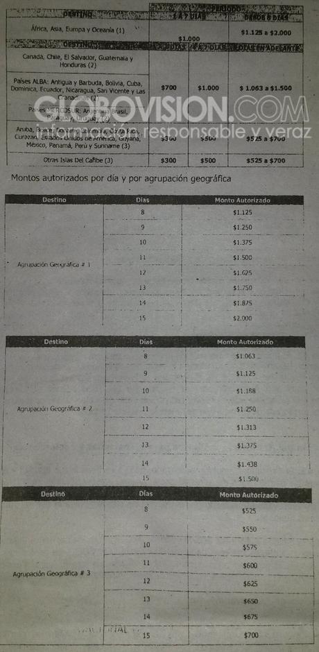 Tabla2